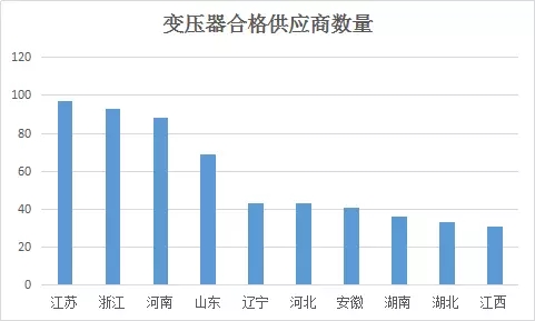国网2017配（农）网合格供给商名单