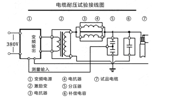 串联谐振耐压试验装置该若何接线？