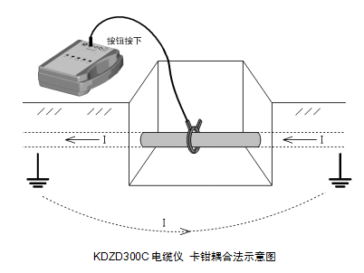 交联电缆表护套故障测试仪(KD-216A电缆故障综合测试仪）
