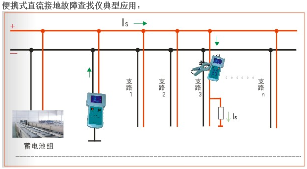 国网新源控股公司新源水电饱满电厂仪器仪表及测试设备购置